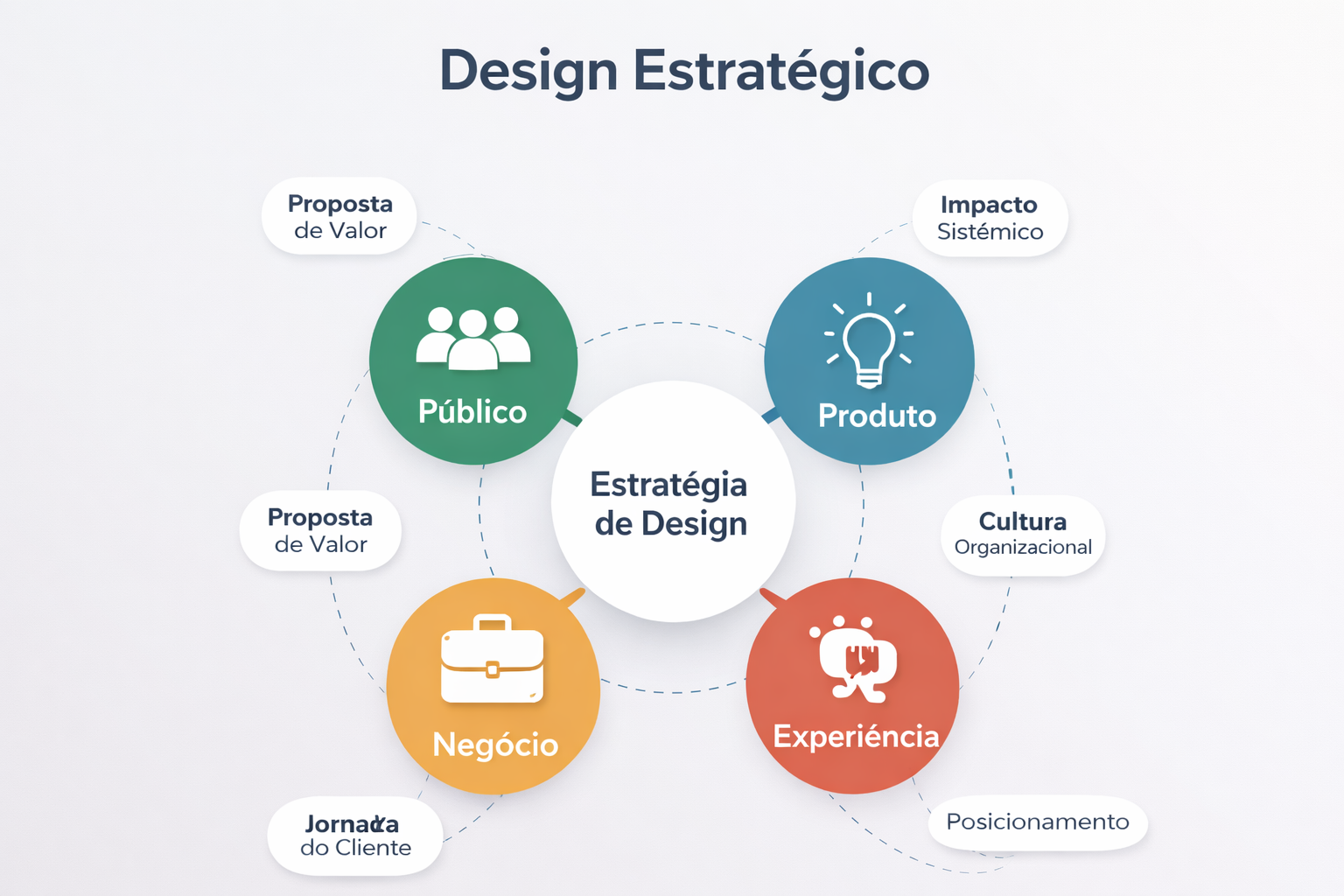 Design como estratégia de negócio — Parte 2 — artigo de UX Design por Guilherme Pereira